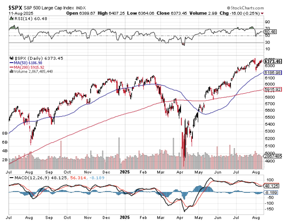 1 | Great Valley Advisor Group