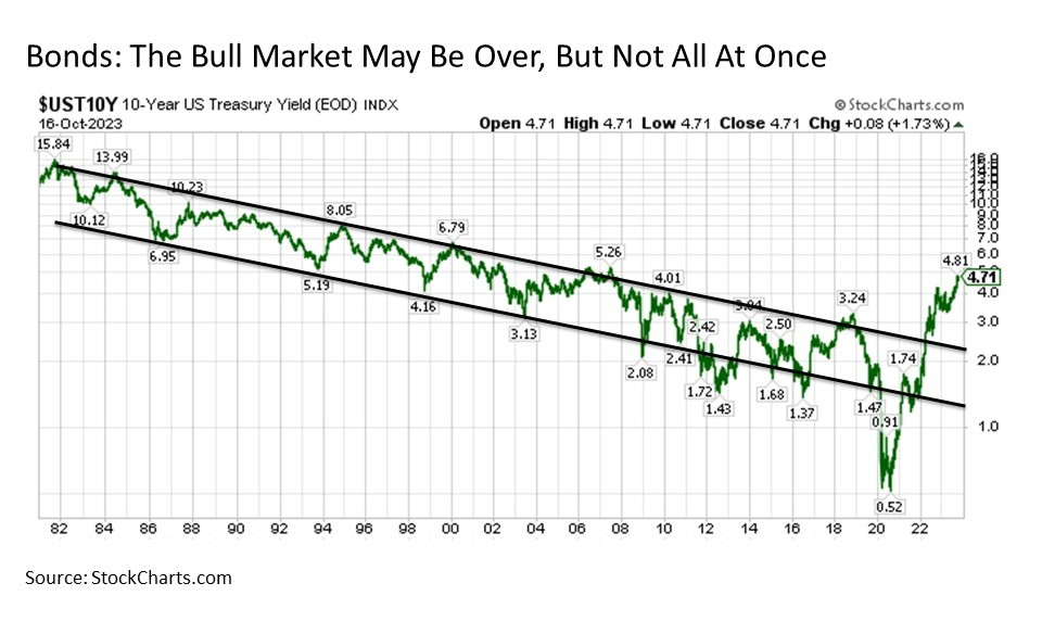 Chart-2-IBM-More-than-a-Decade-Post-Antitrust.jpg | Bay Street Wealth Partners