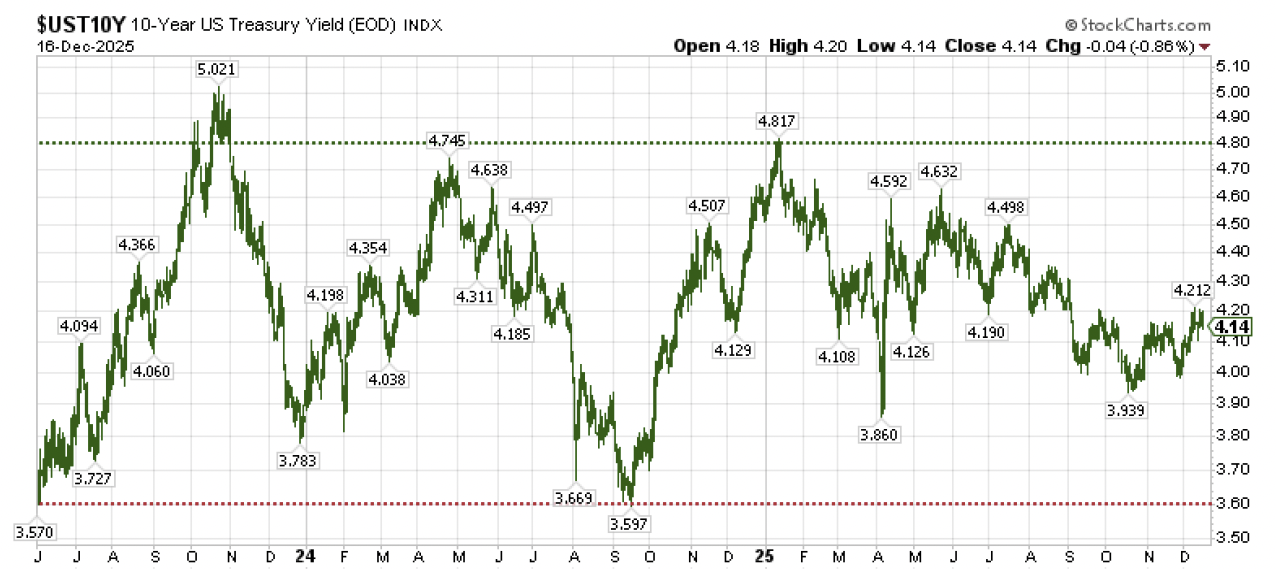 26outlook-4 | Great Valley Advisor Group