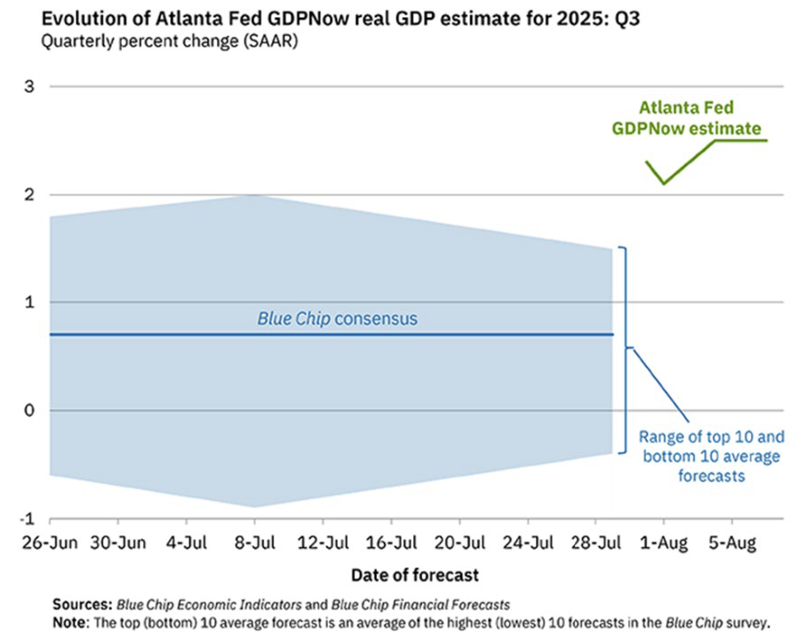 3 | Great Valley Advisor Group