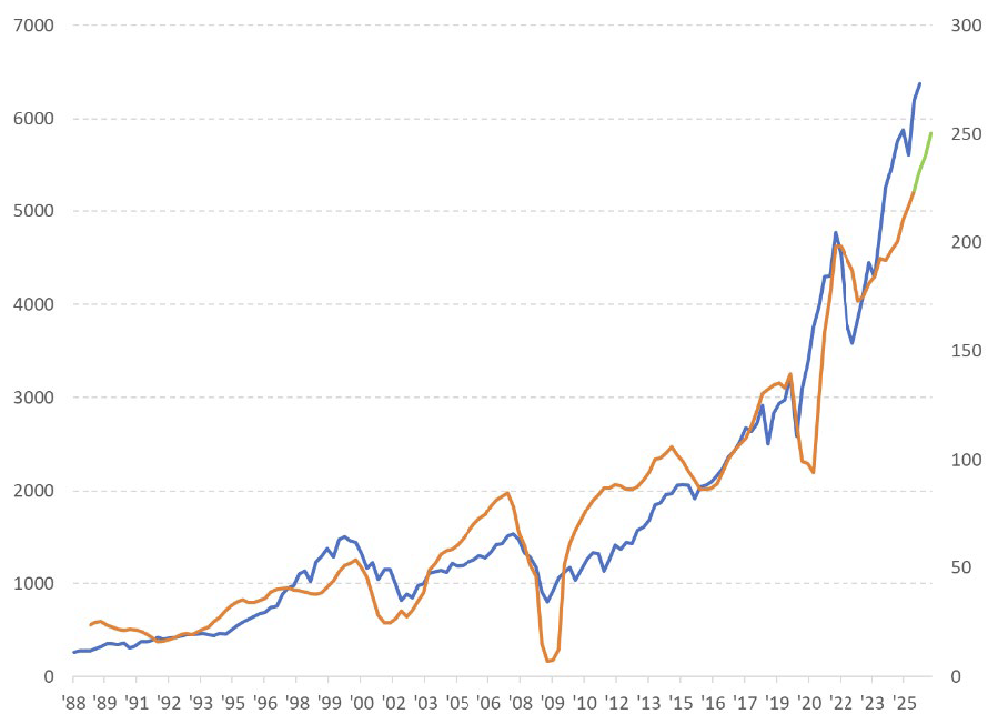6 | Great Valley Advisor Group