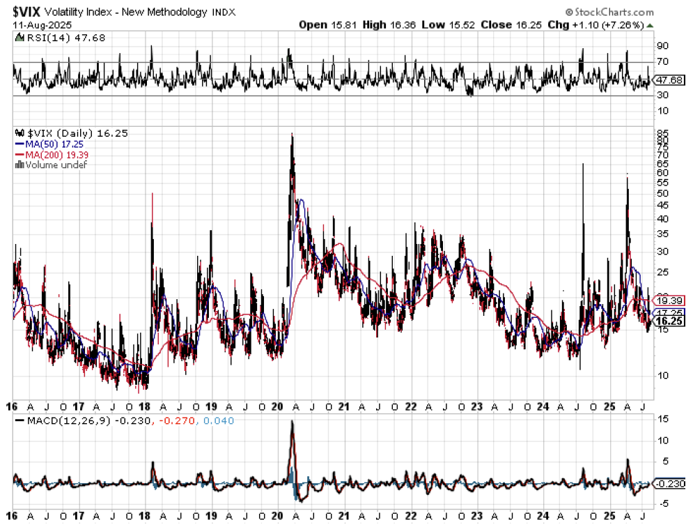 7 | Great Valley Advisor Group