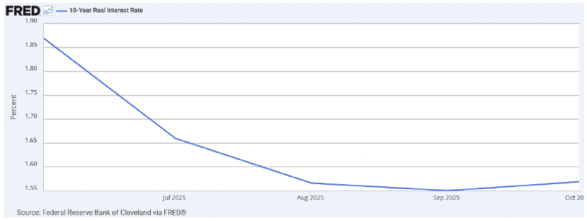 | Great Valley Advisor Group