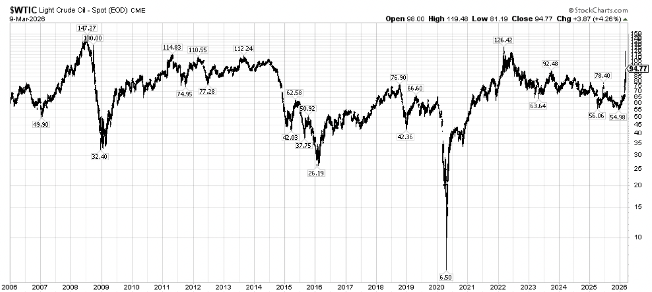 Screenshot 2026-03-13 at 83513 AM | Great Valley Advisor Group | Bay Street Wealth Partners