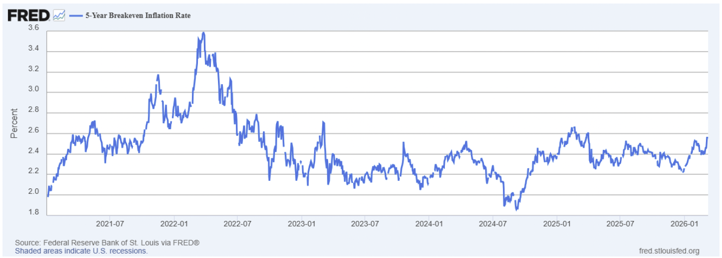 Screenshot 2026-03-13 at 83542 AM | Great Valley Advisor Group | Bay Street Wealth Partners