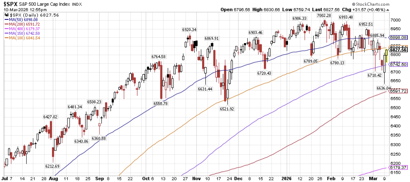 Screenshot 2026-03-13 at 83553 AM | Great Valley Advisor Group | Bay Street Wealth Partners